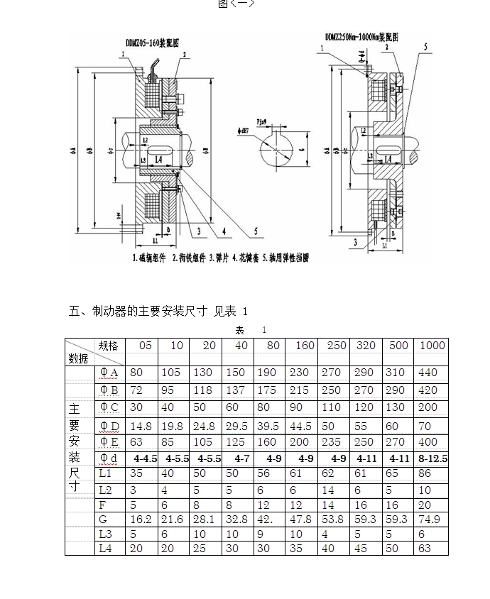 DDMZ-160  2